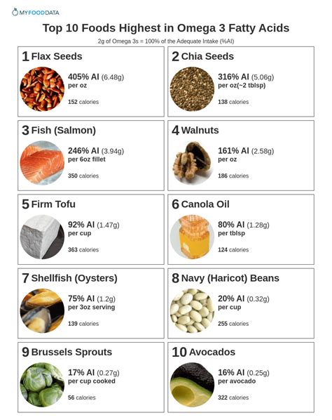 do pistachios contain omega 3.